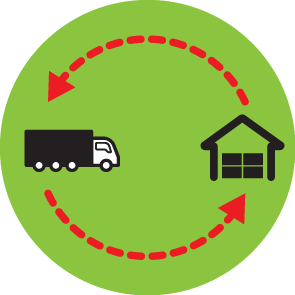 Parts, Delivery Synchronization