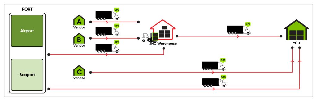 jhc-group.com - services-dedicated-delivery
