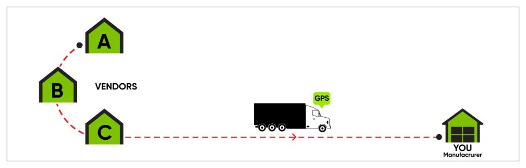 jhc-group.com-services-milk-run-operation